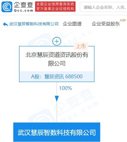 慧辰资讯成立科技新公司，拓展第二类增值电信业务与软件外包服务