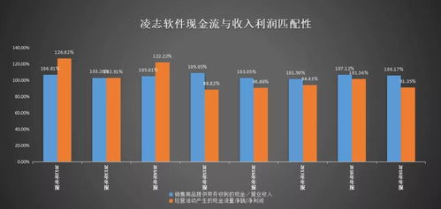 从三板到科创板 凌志软件两年上涨超10倍之路