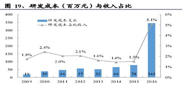 中软国际 谁说软件外包公司不赚钱？解码软件外包服务的价值蓝海
