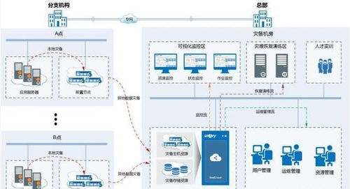 数字化转型浪潮下 医院如何通过软件外包服务构建动态IT架构