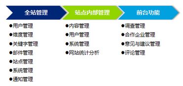 联合永道 专业软件外包服务，助力企业数字化转型